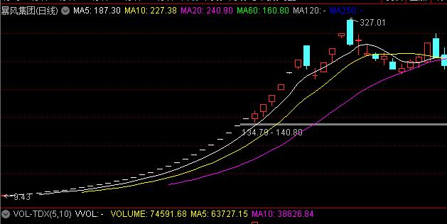 暴风集团怎么跌20%,暴风市值崩到20亿