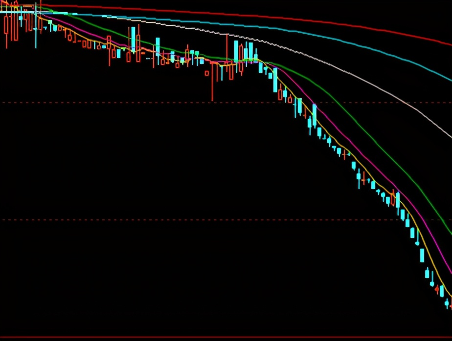 股票趋势波段操作完整过程,把握股市规律其实很简单