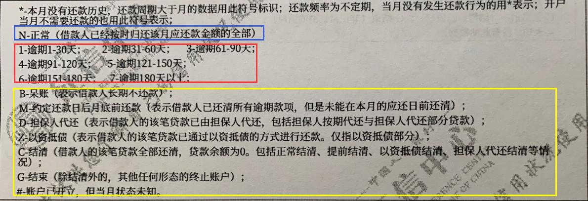 征信逾期记录变成n是啥意思,个人征信逾期什么意思