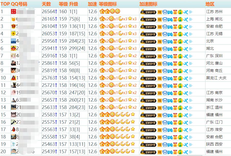 QQ惊现813级账号，我发现皇冠升级之后还是皇冠