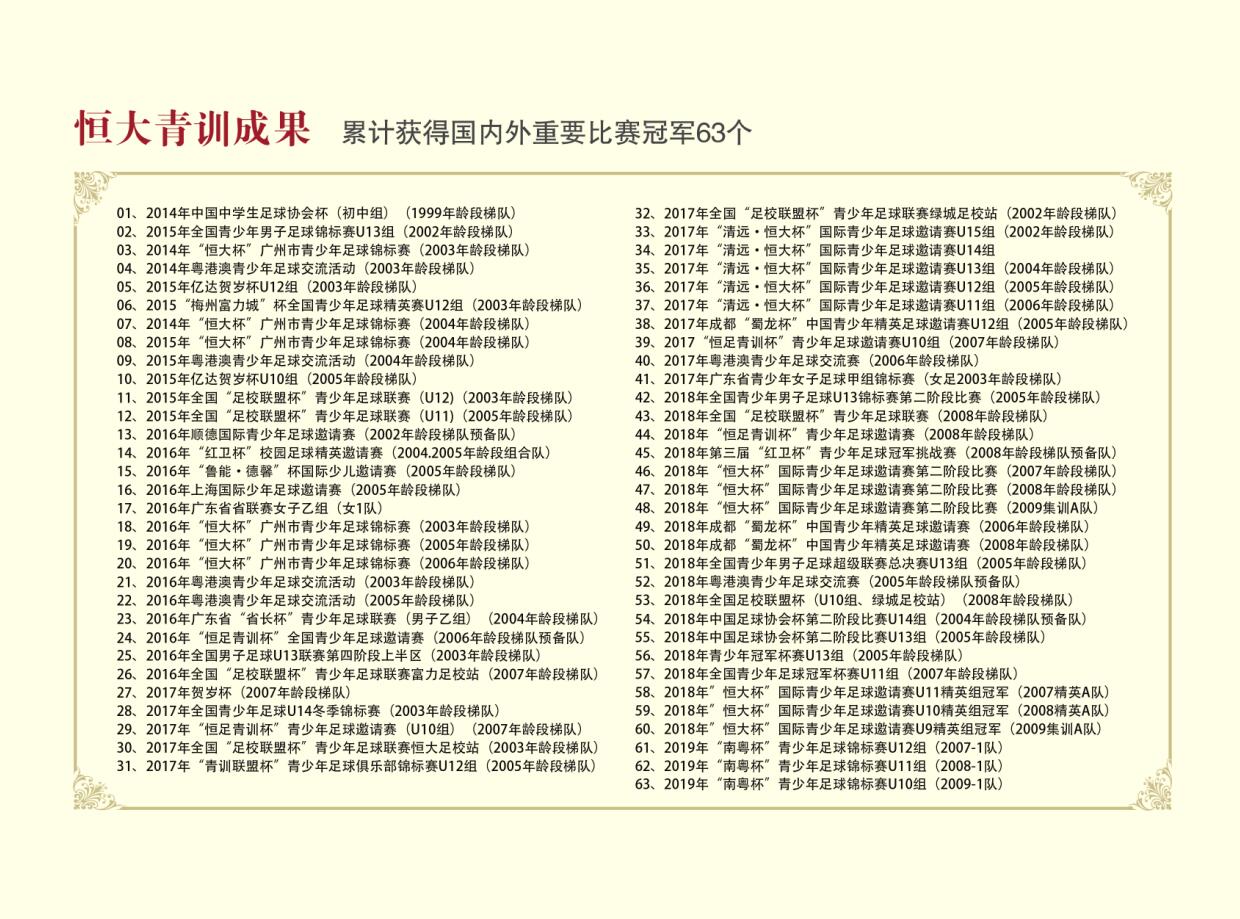 恒大青训五大纪录视频,恒大青训到底厉害不厉害啊