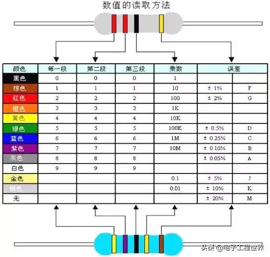 电子元器件知识交流,电子元器件入门基础知识大全