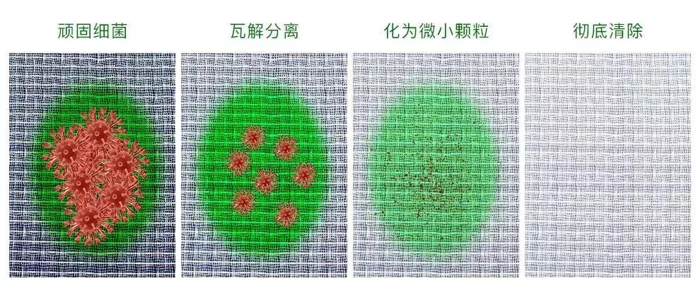 空调长期不清理会怎样,空调除房间螨虫的正确方法