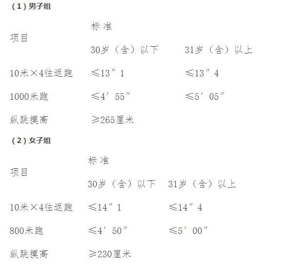 阜新县公安局招聘,阜新招聘辅警最新招聘信息