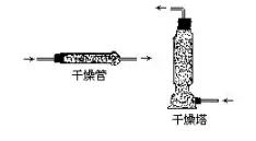 初中化学中考实验分析报告,初中化学中考实验大全