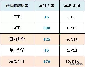 就业丨西安工业大学2019届毕业生就业情况