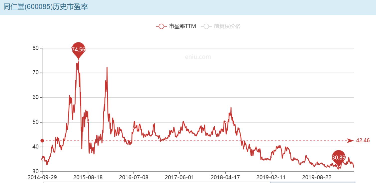 我为什么不建议你炒股,为什么选择市盈率20倍以内的股票