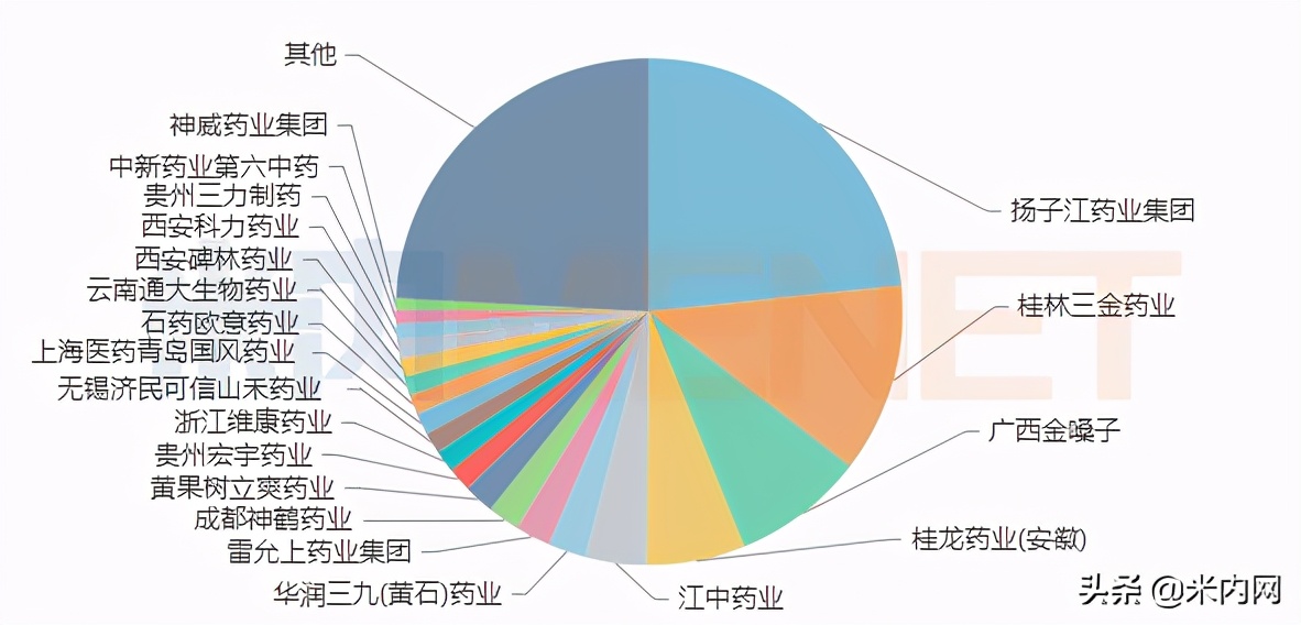 咽喉肿痛药排名第一名,全国排名前十位的咽喉肿痛特效药