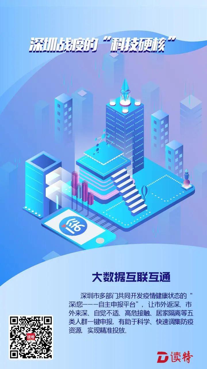 全球战疫中国科技贡献硬核力量,北斗为战疫提供硬核力量