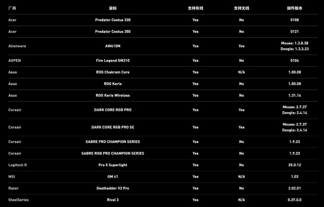 鑵愯殌浼樺寲 (鑵愯殌浼樺寲璁剧疆)