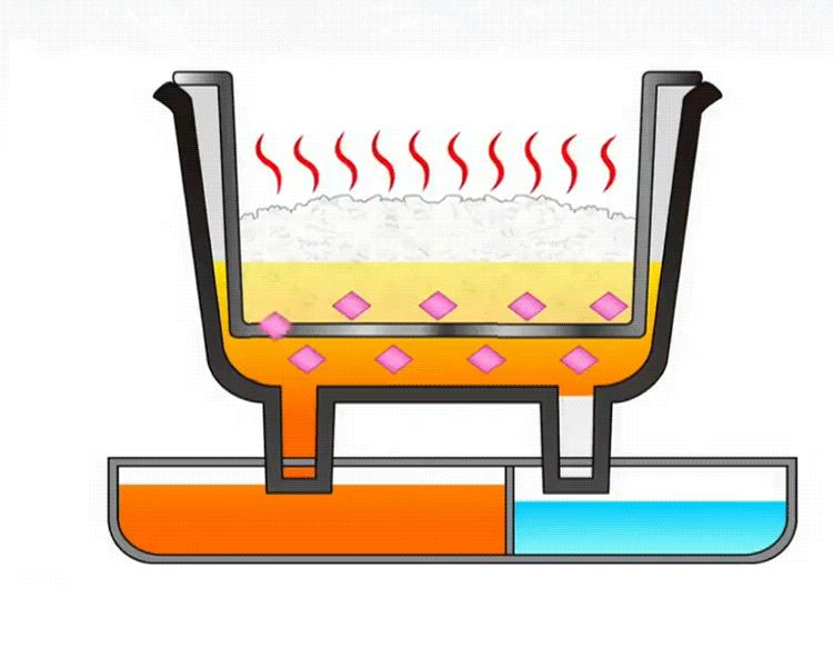 脱糖养生电饭煲真的有用吗,巧釜脱糖电饭煲怎么样