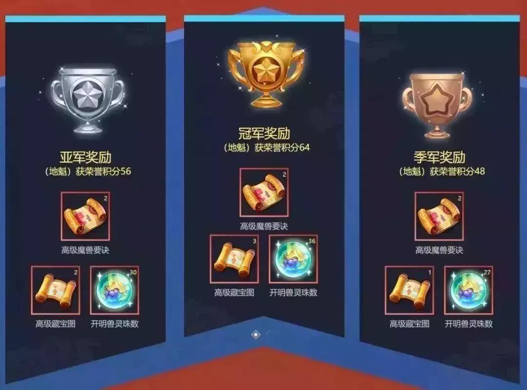 梦幻西游手游14届x9联赛,梦幻西游手游28届x9联赛