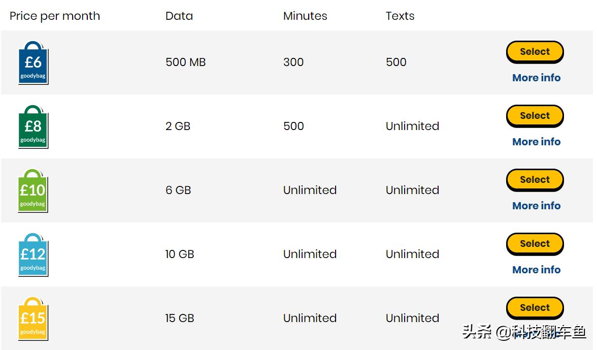 10镑30G流量，多数英国留学生不知道的虚拟电信运营商