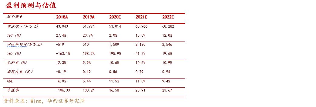 欧菲光光学深度解析,欧菲光深度分析