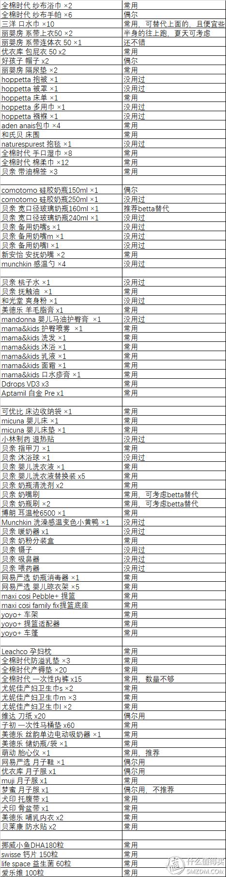待产包评测,待产包测试