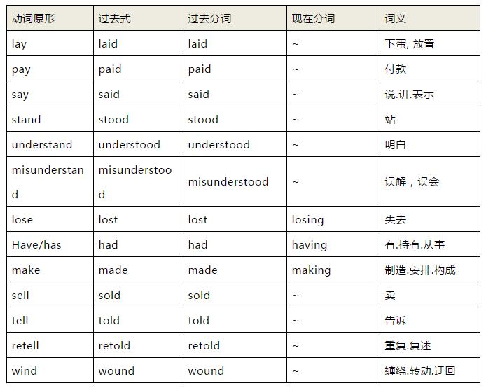 奇速英语初中1600单词记忆有妙招,奇速英语语法视频讲解