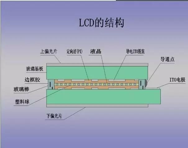 手机屏幕摔成一闪一闪的怎么办,手机屏幕总是摔破