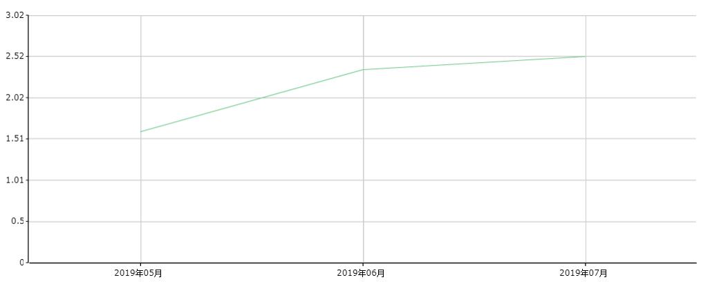 买车一时爽,思域养车成本解析