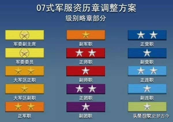 军官军衔和待遇级别对照表,军官军衔和待遇等级对应关系
