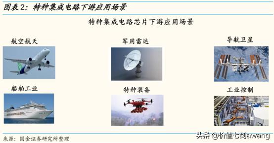 芯片设计龙头股排名前十,汽车芯片产业链细分龙头