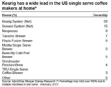 为什么厨莱克斯要生产美式K-cup胶囊咖啡机？