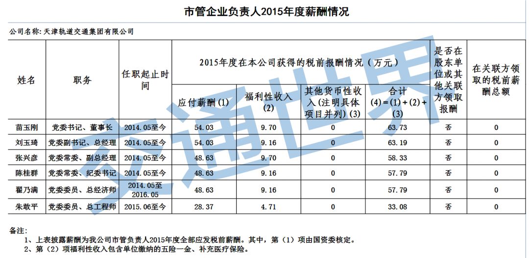 地铁待遇最好的行业,为什么地铁行业工资低