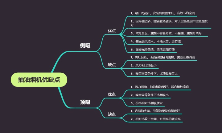 方太直吸式抽油烟机哪款最好,方太抽油烟机哪一款好用