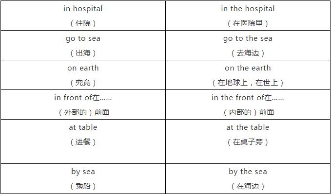 语法冠词,冠词语法题目