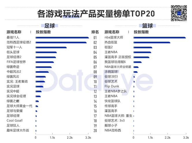 2020年买量复盘：视频素材投放量同比增幅高达240%