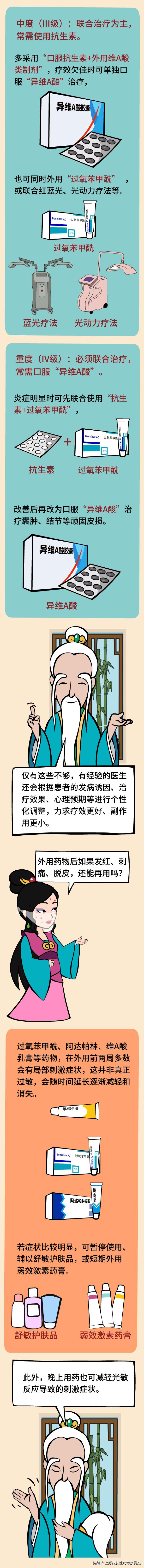 医道西游--为什么我的“*疮痤**”,青春痘/痘痘总是不见好？-下篇