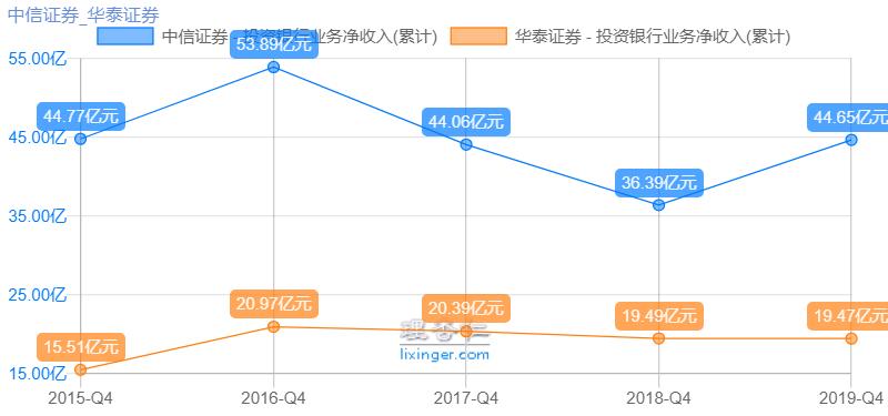 券商对比,券商与中信哪个好