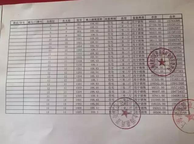 新城虹口金茂府148平价格,虹口金茂府房价