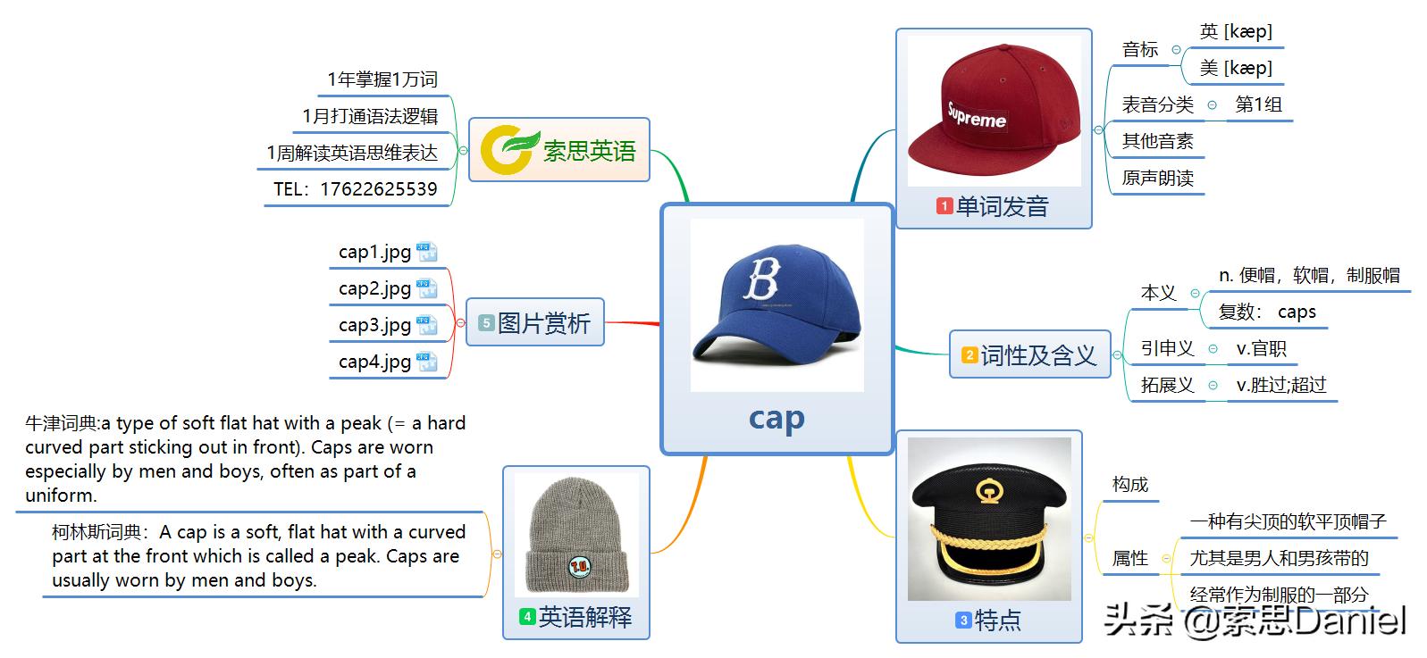 索思英语解码单词374个,cap帽子的英语速记