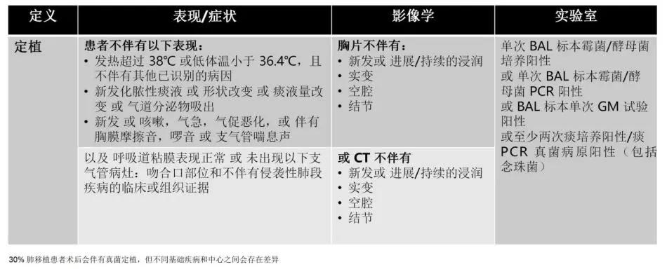 真菌培养及鉴定是阳性严重吗,怎么鉴别肺部真菌感染
