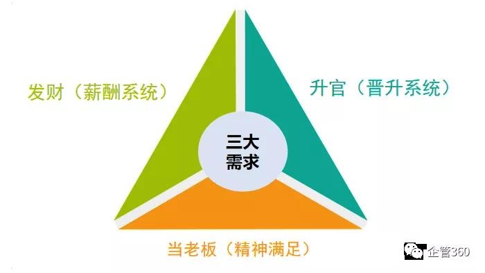 黄粱一梦中的梁,黄粱一梦观看