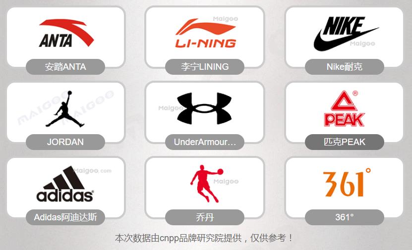 什么篮球鞋好后卫,高帮篮球鞋好还是低帮篮球鞋好