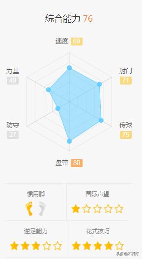 深度|选秀出身18岁MVP，超武磊比肩同龄梅西！2019青柠李刚仁！