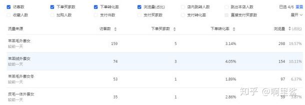 价值五万的直通车技巧:可视化直通车拉升搜索!