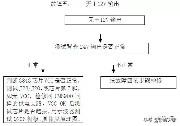 创维液晶电视背光电路,创维背光电路的原理与维修
