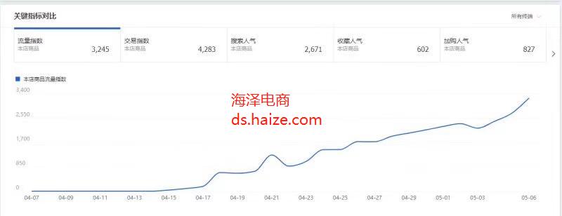 「干货收藏」：总结主流类目的高效率玩法，从此不再迷茫