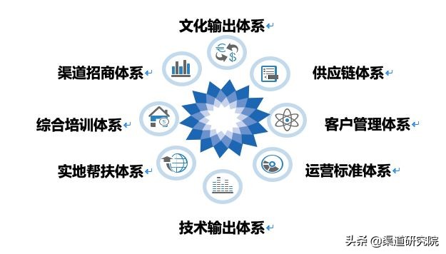 唯美走心+心动走脑，招商手册必须这么写「拿去不谢」