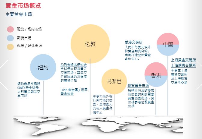 黄金行情操作技术,黄金牛市如何买