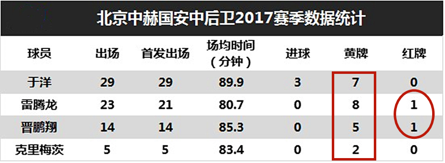 大器晚成后防多面手,中超球员重回老东家