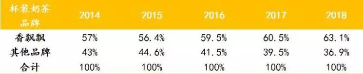 现制茶饮行业项目 (新式茶饮行业研究)