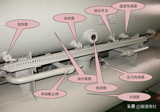 螺杆机组基础知识,螺杆机组全套工作原理图