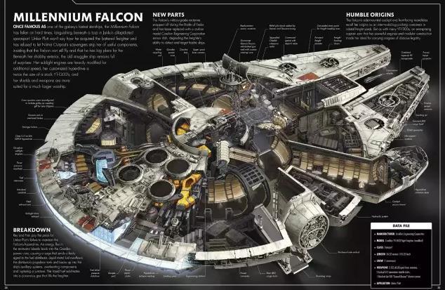 星球大战那些奇葩的设计,星球大战里的所有机甲设计