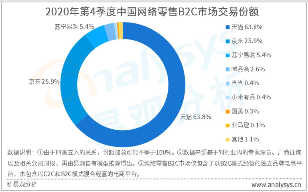 多元化亏损,苏宁易购多元化为什么失败