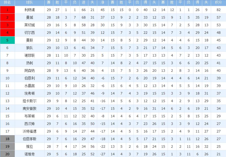 中超开赛难度大吗,中超何时开打