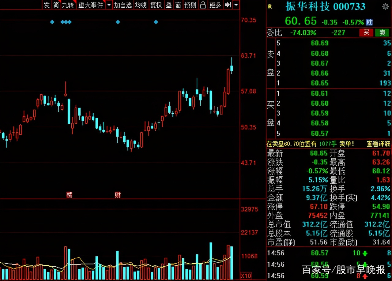 军工板块股票领头羊,军工国之重器