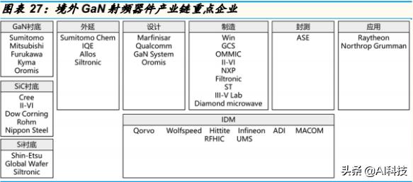 金准产业研究5G产业链：射频功率放大器行业专题研究